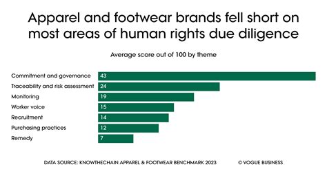 prada supply chain violations 9 100|Luxury brands aren’t doing enough to eliminate forced labour, .